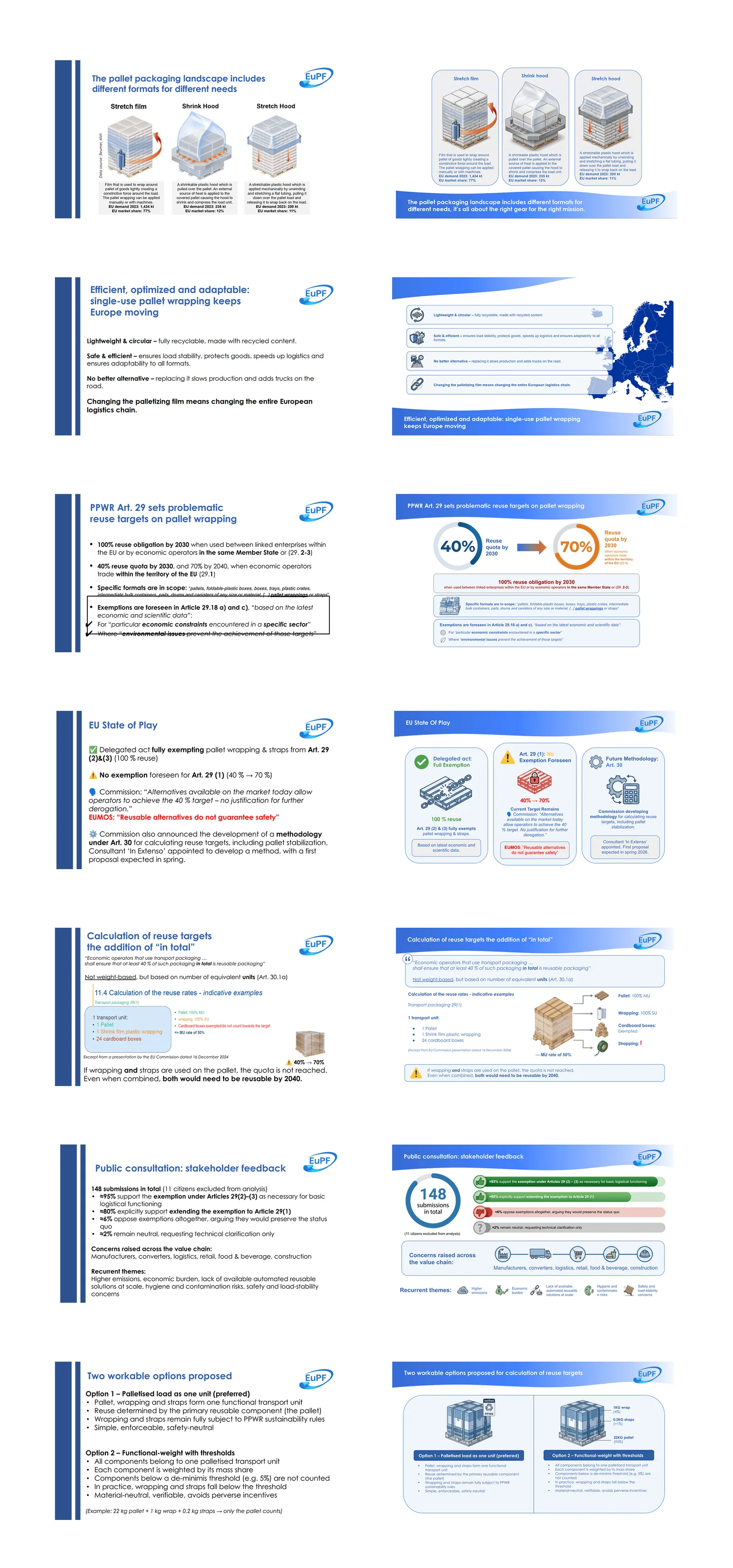 EuPF slide deck, original and reimagined side by side
